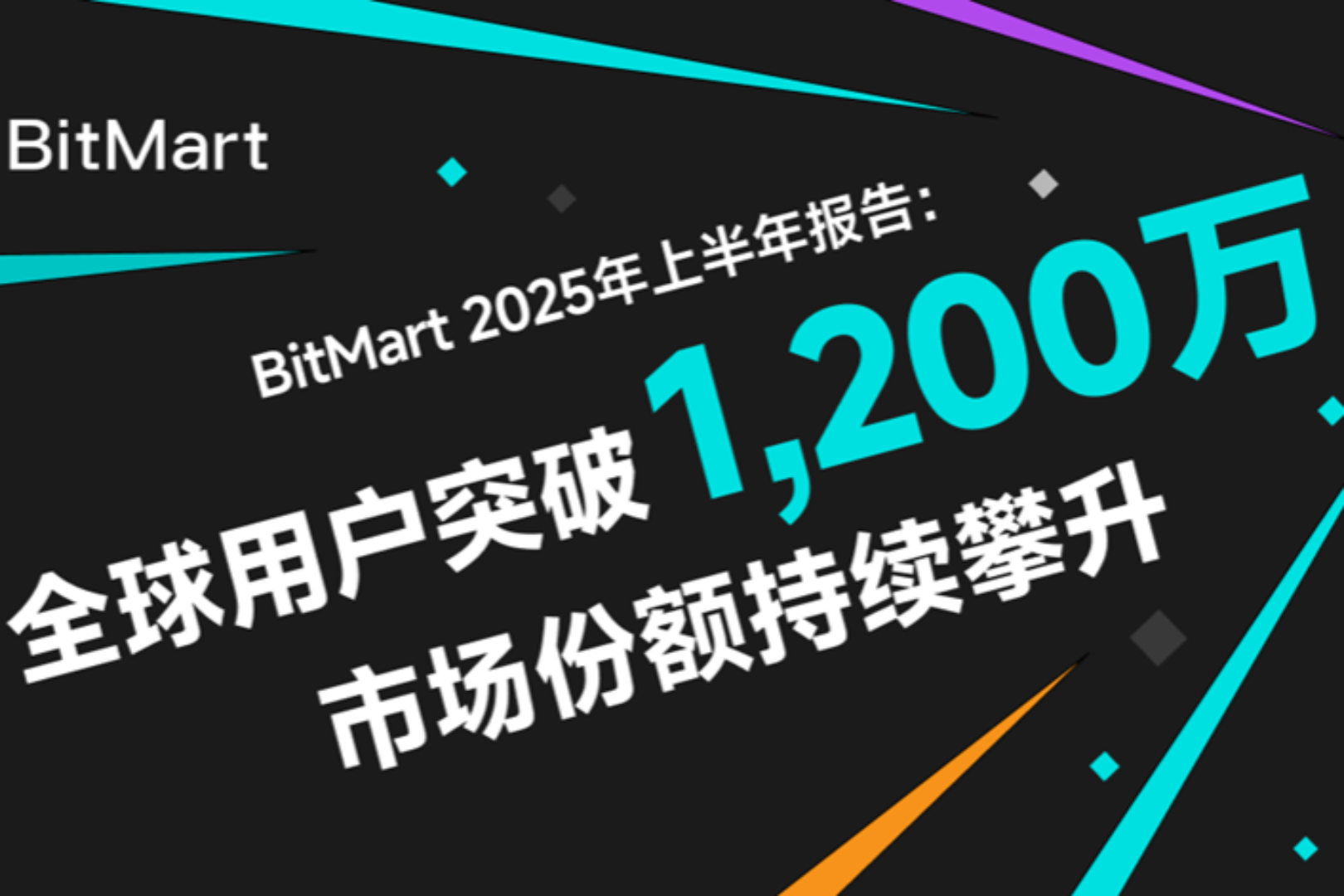 BitMart发布2025年上半年报告:技术革新驱动稳健增长