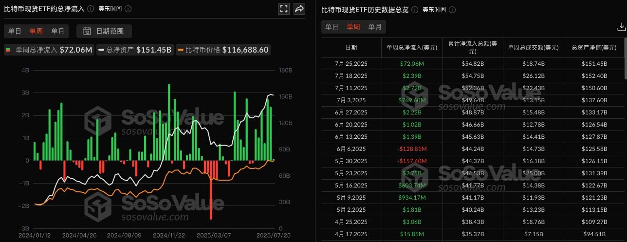 Địa chỉ mới nhận được hơn 400 triệu đô la BTC từ Gemini trong ba ngày