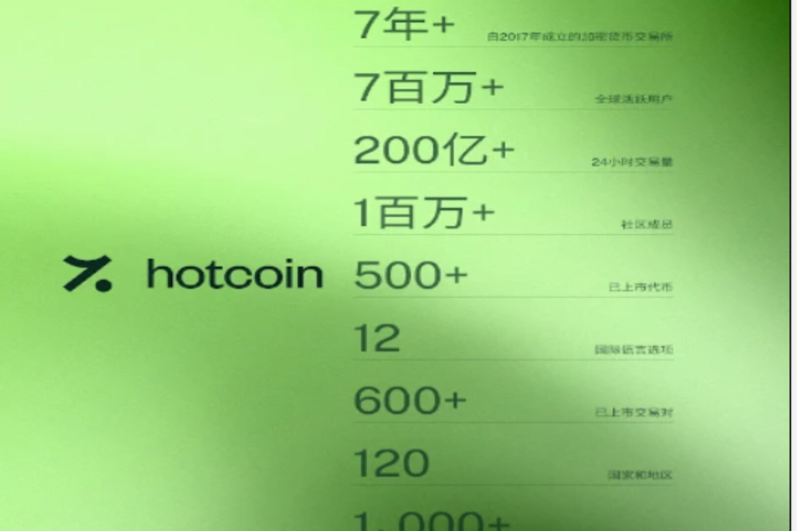 Hotcoin品牌升级，开启全球信任交易新纪元