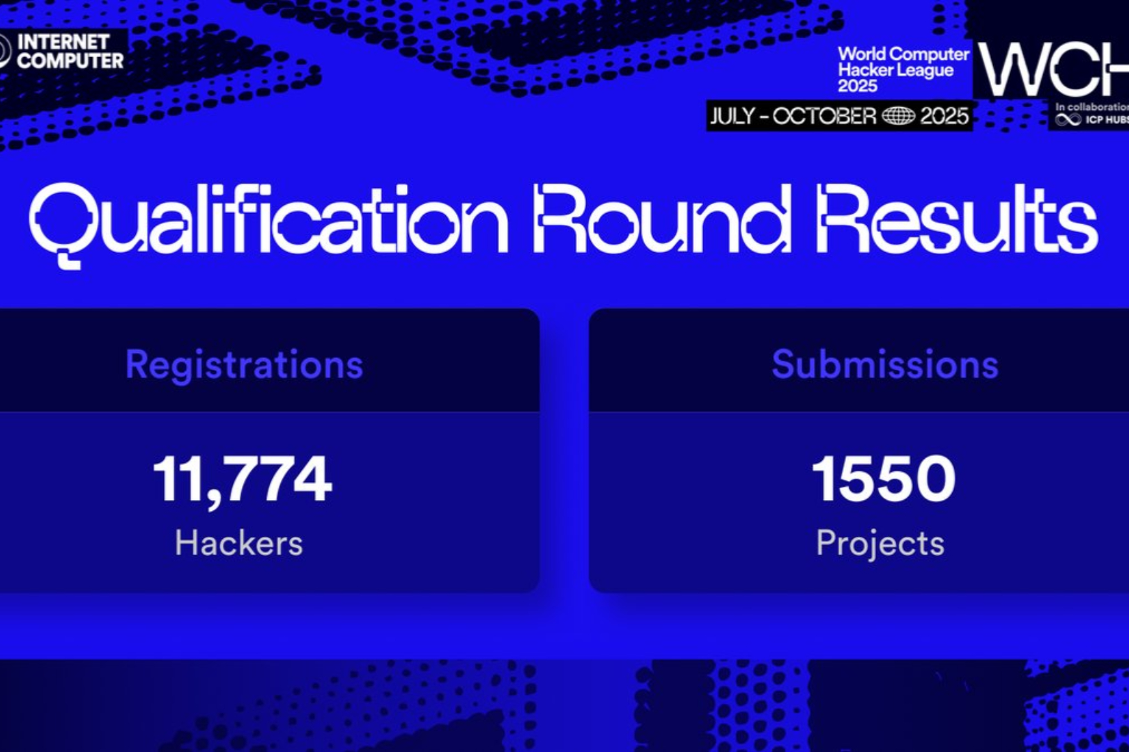 ICP - WCHL Qualification Round Hackathon Recap