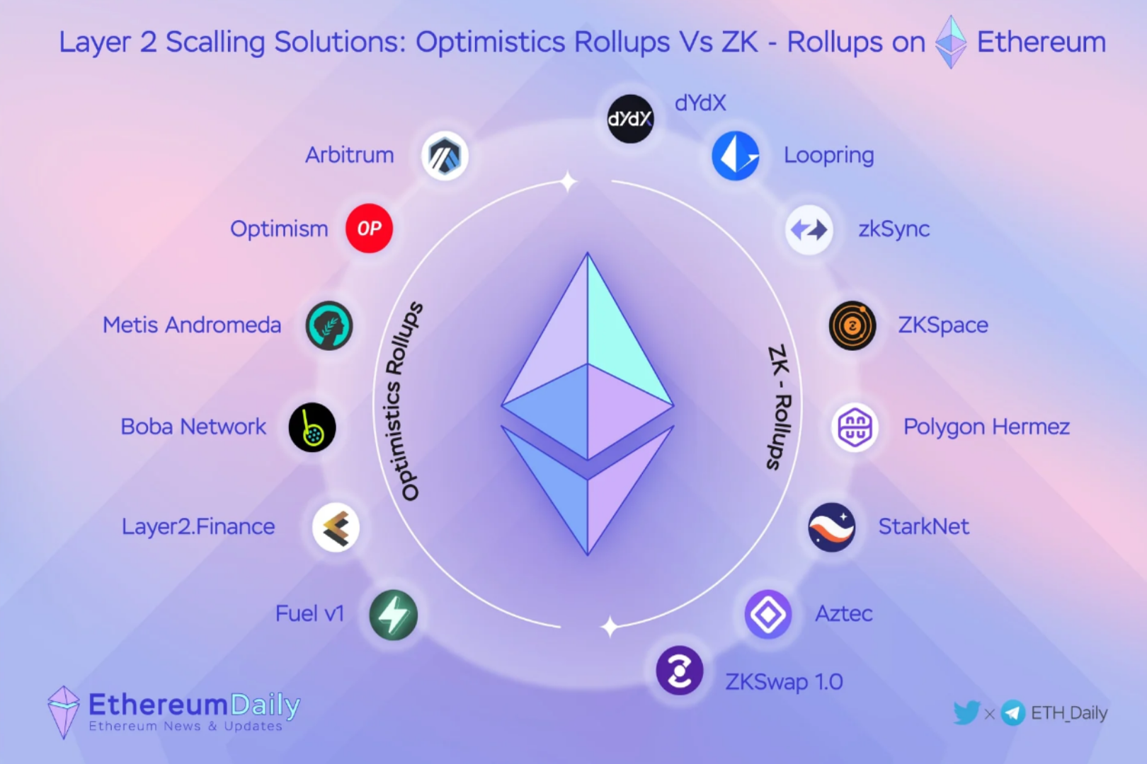 ZK-Rollups之后，我们真正需要押注的下一个杀手级应用是什么？