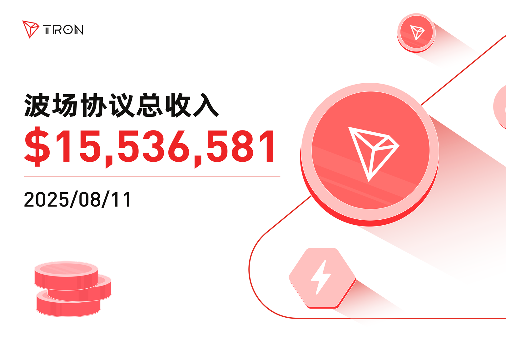 波场TRON单日协议总收入超1553万美元，创本年度新高
