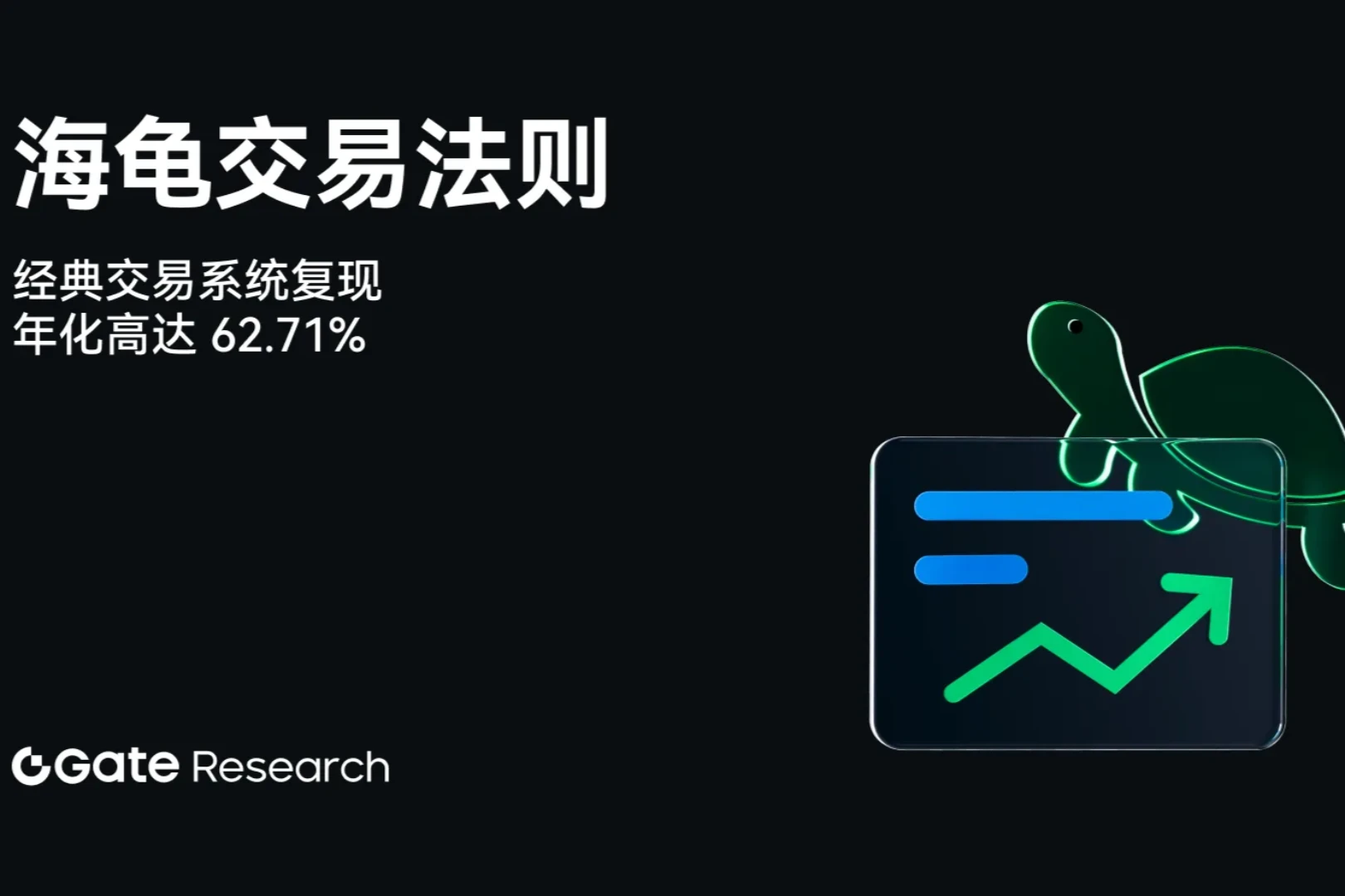 Gate研究院：海龟交易法则，经典交易系统复现，年化高达62.71%