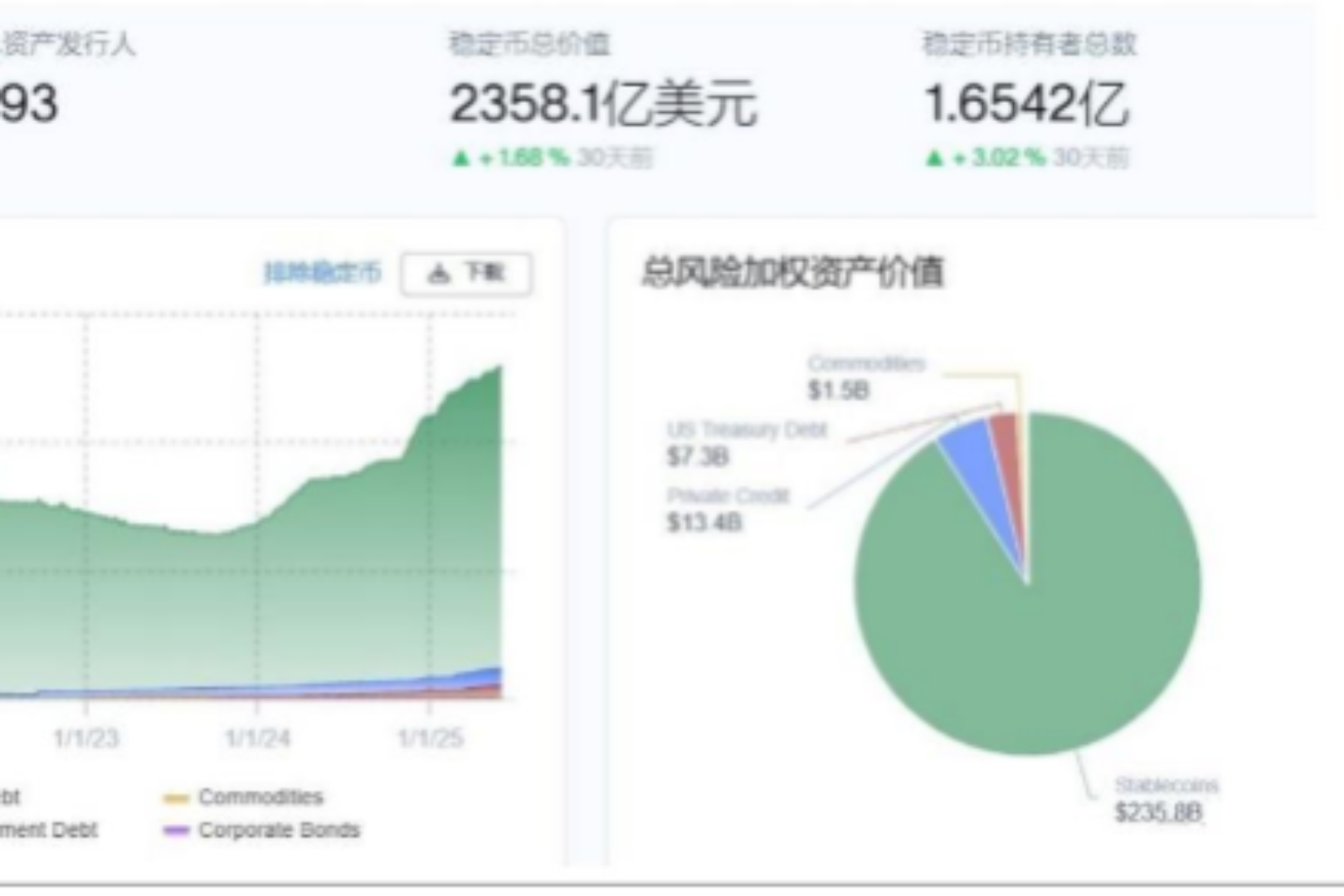 RWAfi行业研究：万亿级真实世界资产代币化的技术演进与市场格局