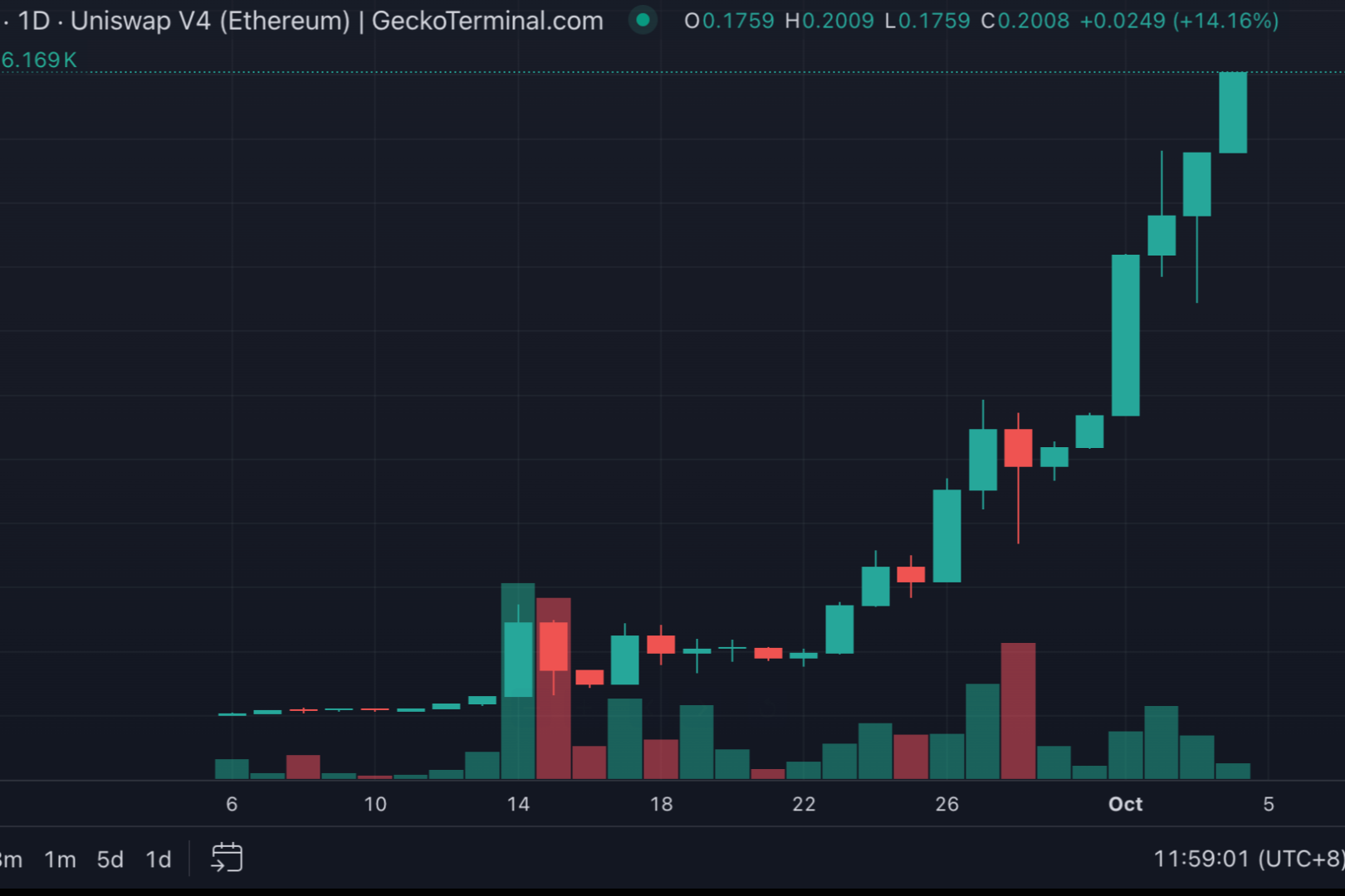 我是如何拿到20倍涨幅：详述NFT版微策略NFTStrategy的DeFi创新之道