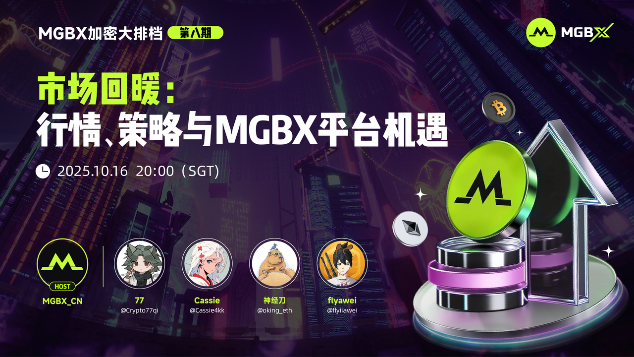 การฟื้นตัวของตลาด: สภาวะตลาด กลยุทธ์ และโอกาสบนแพลตฟอร์ม MGBX