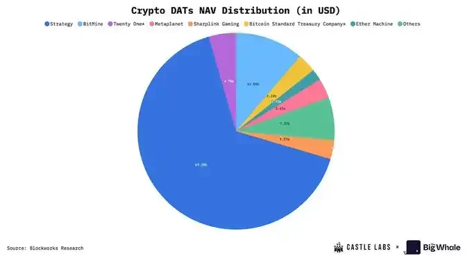 ⚠️CRIPTOVALUTE: SharpLink annuncia collaborazione con ether.fi, EigenLayer e Anchorage per distribuire 200 milioni di dollari in ETH sulla rete Linea