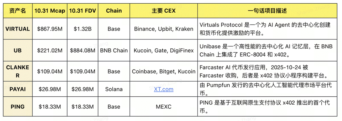 截屏2025-11-03 14.55.43
