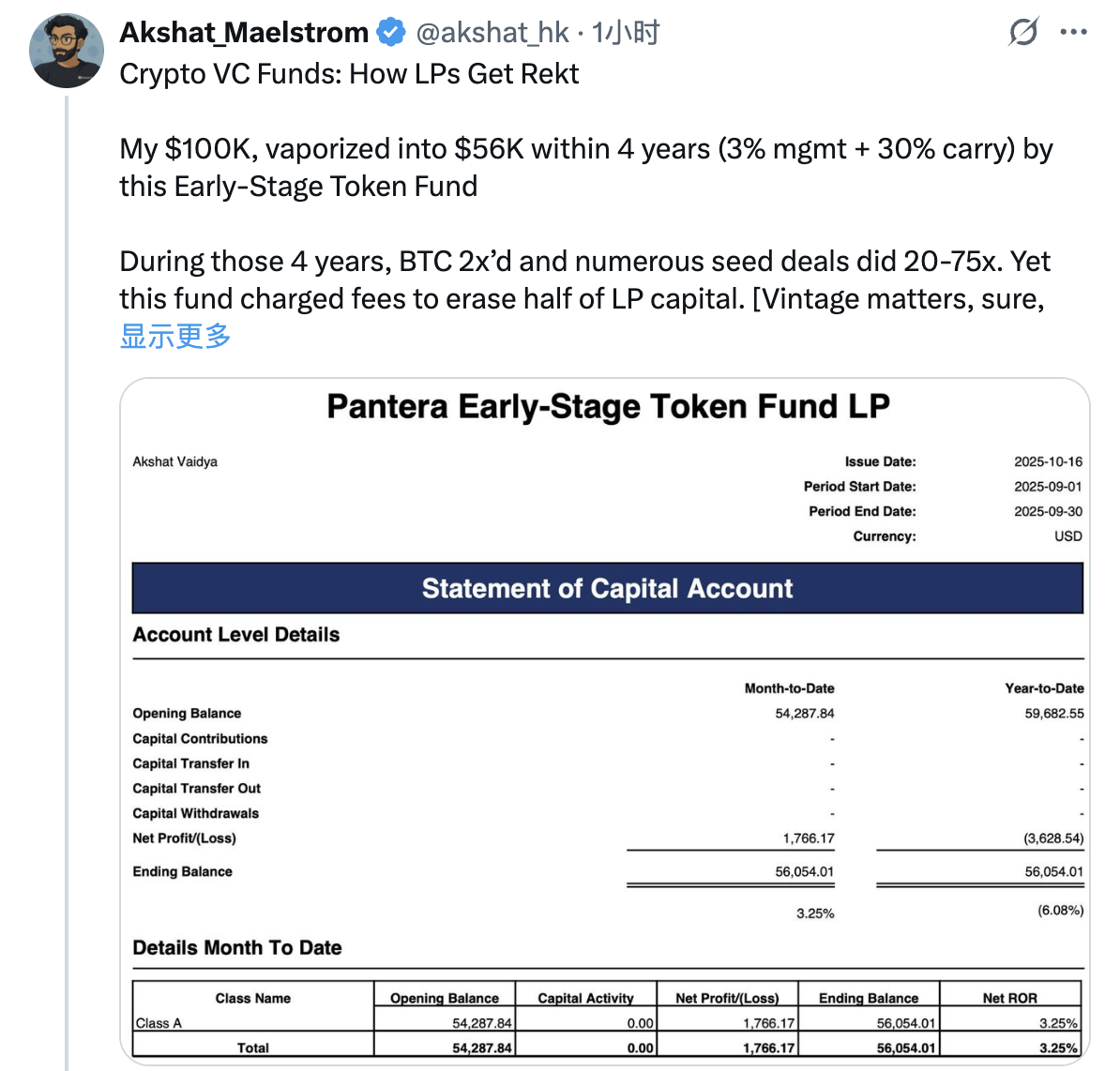 Maelstrom联创怒喷Pantera：四年前投的LP本金已近腰斩，同期BTC都涨了2倍