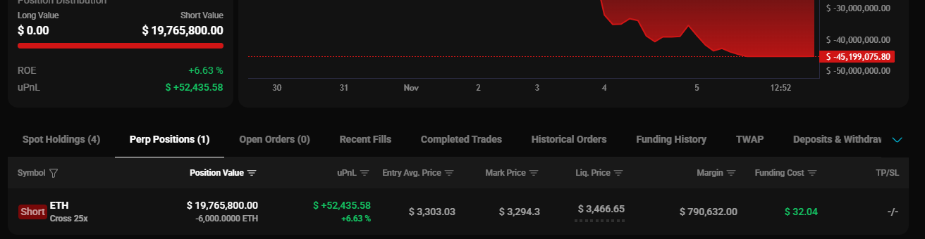 ⚠️CRIPTOVALUTE: Yei Finance sospende temporaneamente il protocollo fastUSD a causa delle attuali condizioni di mercato