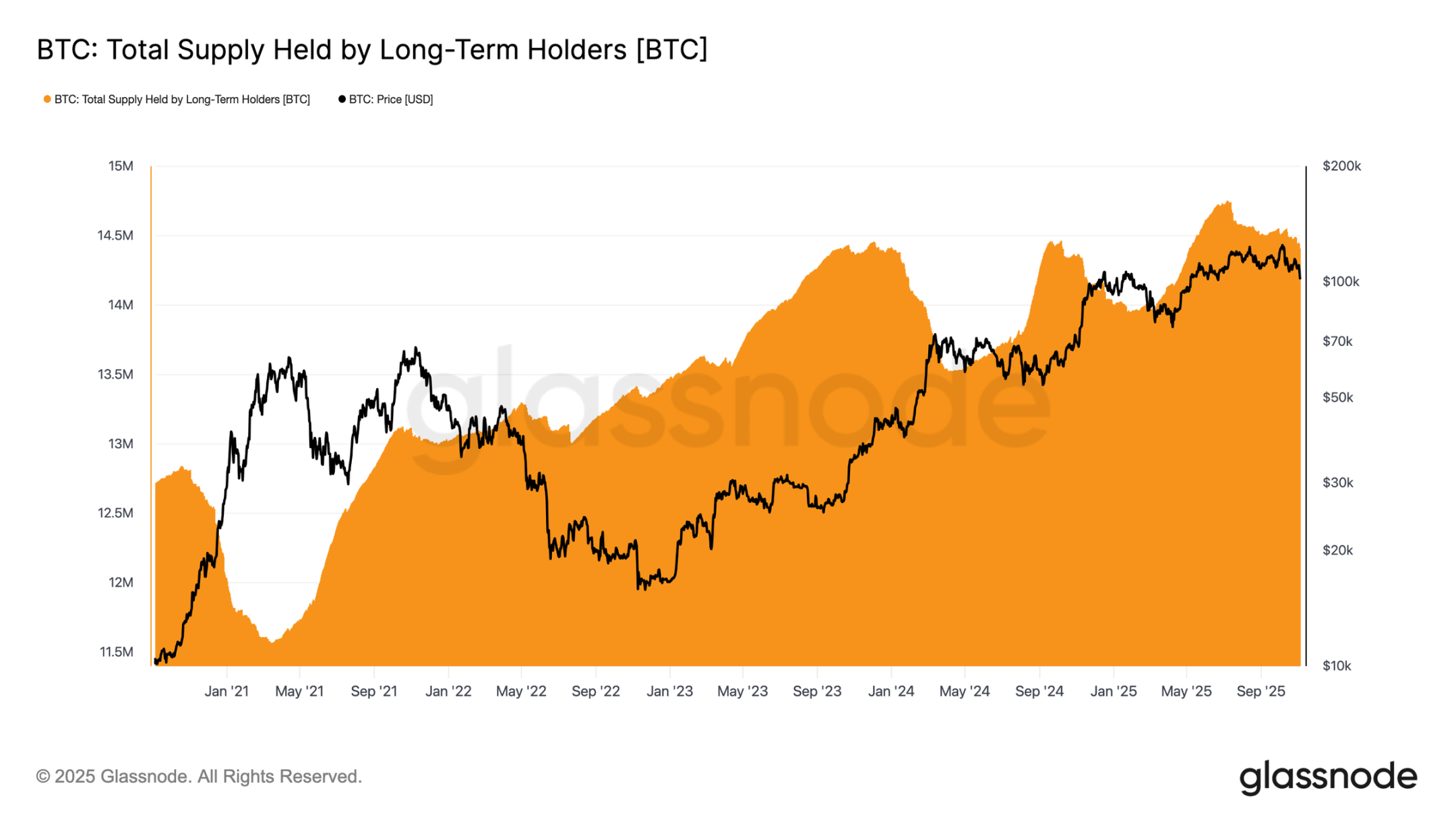 ⚠️CRIPTOVALUTE: Coinbase paga 21,5 milioni di euro alla Banca Centrale d'Irlanda per errori di codifica nel monitoraggio delle transazioni criptovalutarie