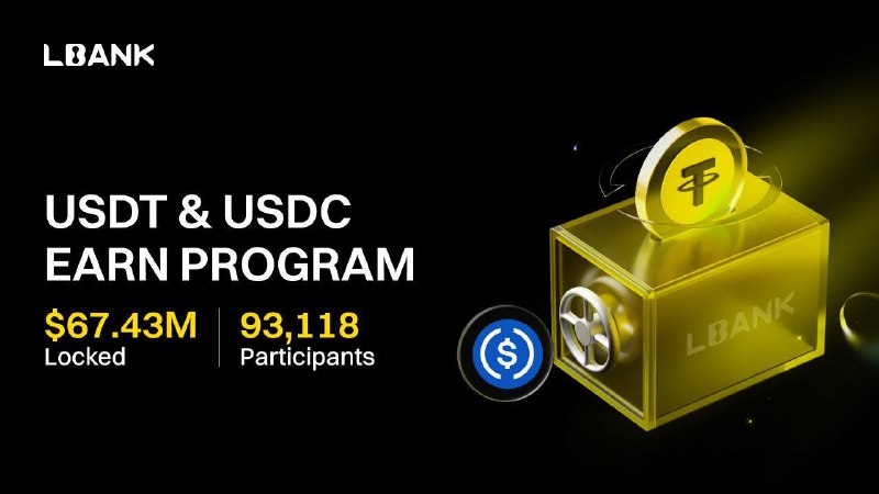 LBank&#39;s stablecoin wealth management scale exceeds US$67 million.