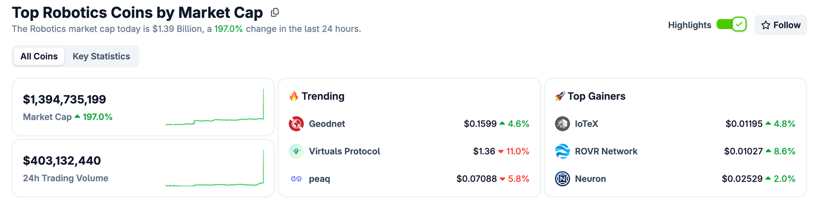 Robotics & Crypto：当机器人开始取代人类，加密市场如何捕获价值？