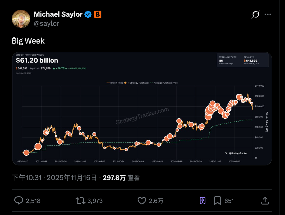 连微策略也没有弹药抄底BTC了,你的DAT股票还好吗?