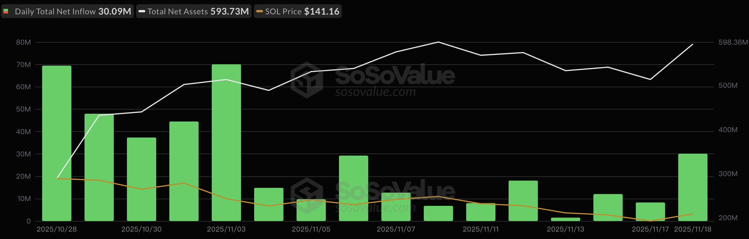 山寨币ETF登陆华尔街：四大币种吸金仅7亿