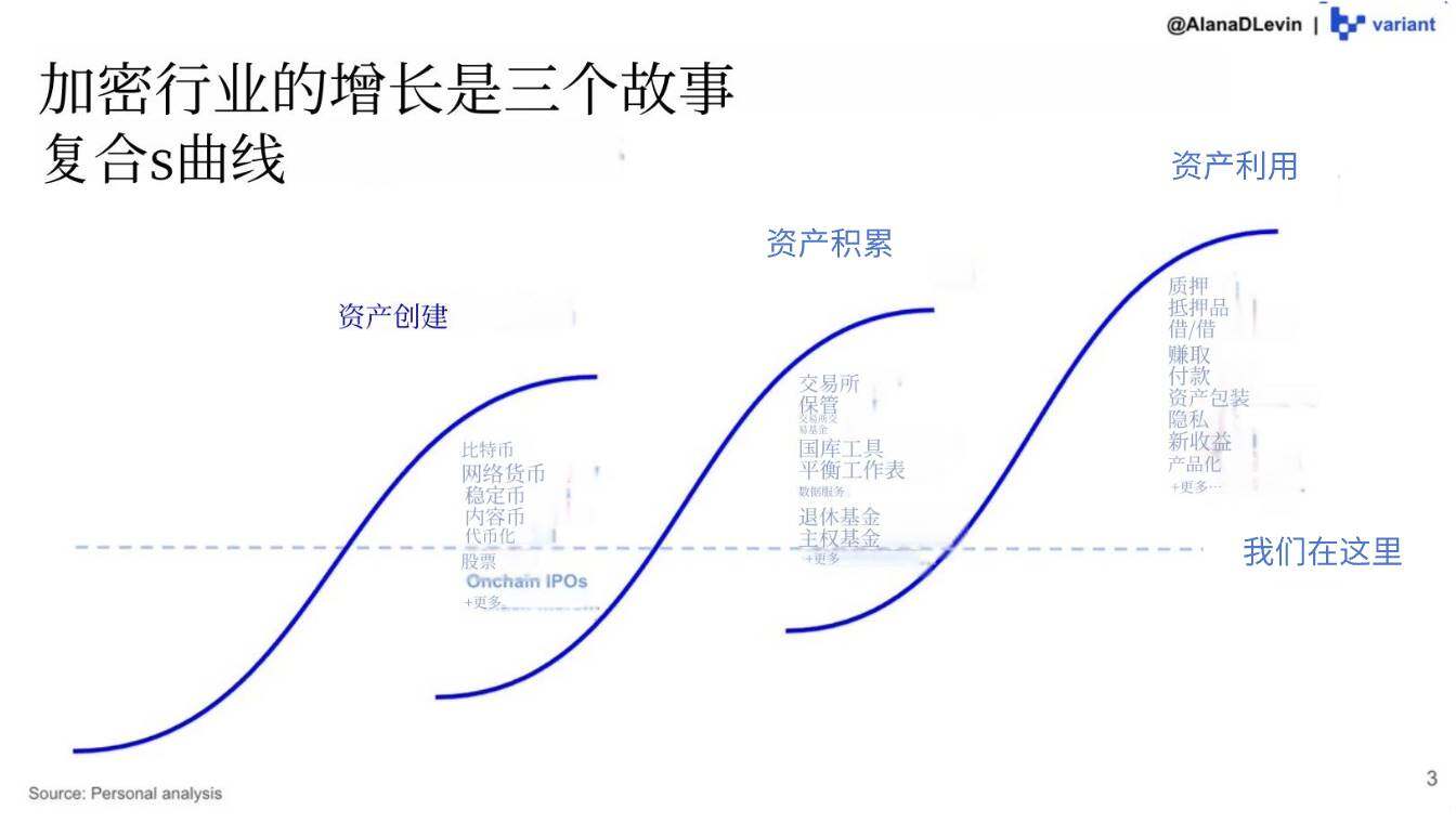 Variant研究员：图解2025加密市场热门趋势
