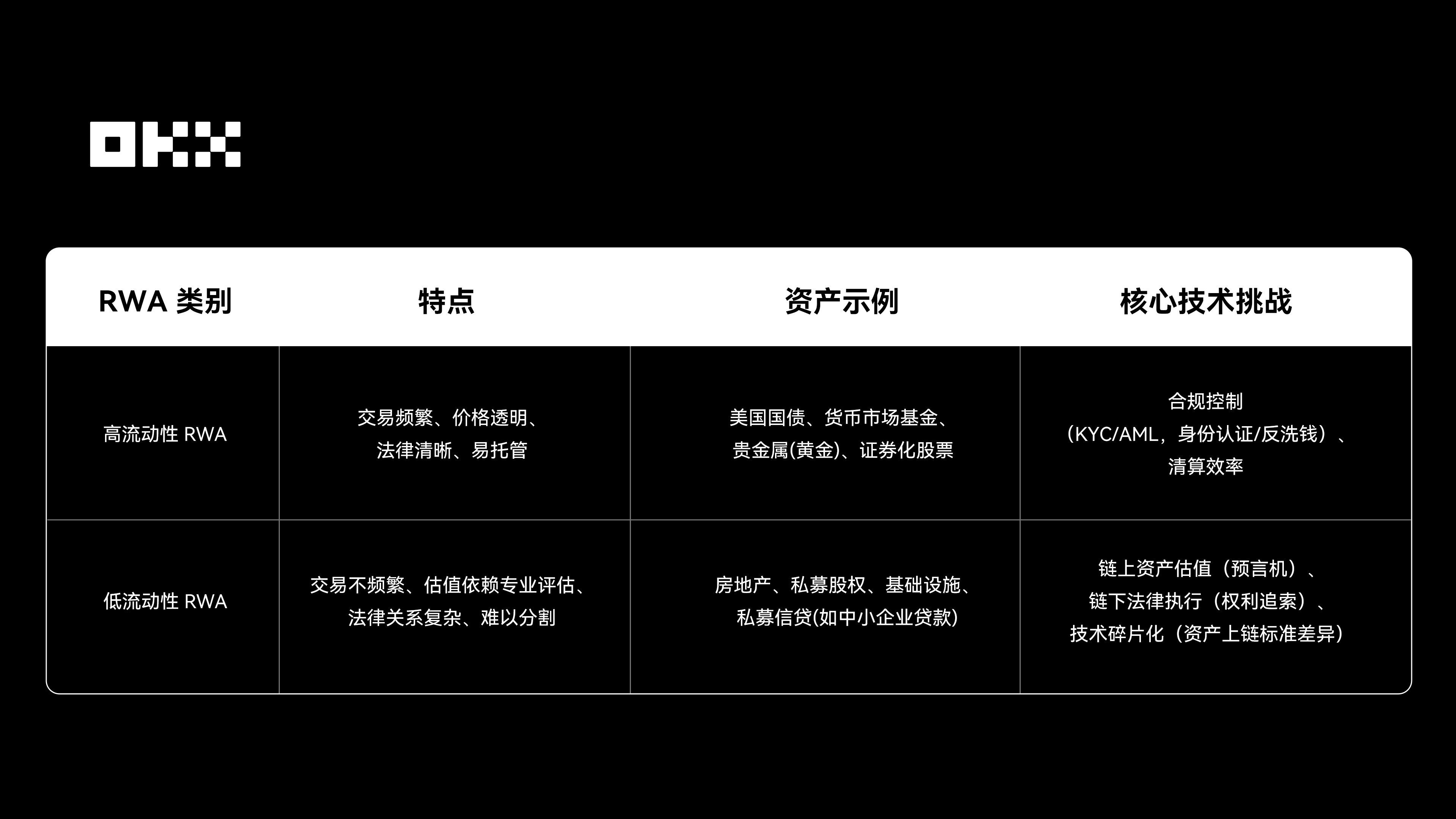 OKX研究院|RWA为什么在2025年成为关键叙事?