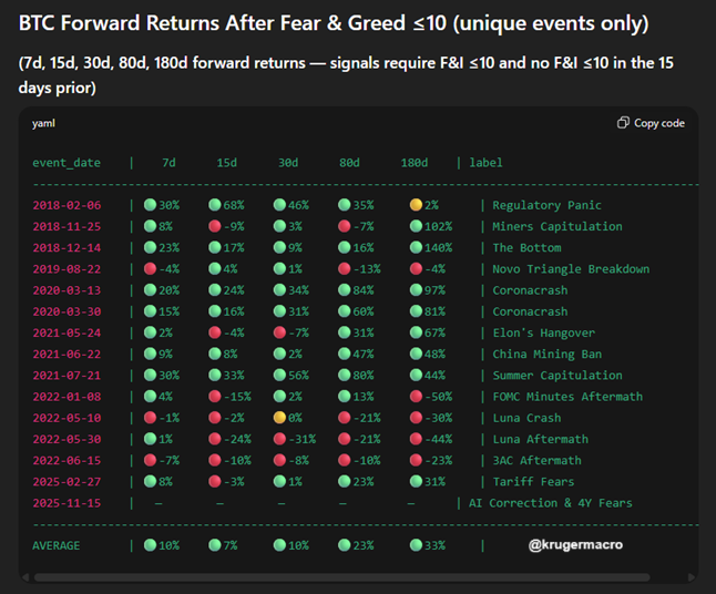 分析：2018年以来比特币每次暴跌后均有大幅反弹