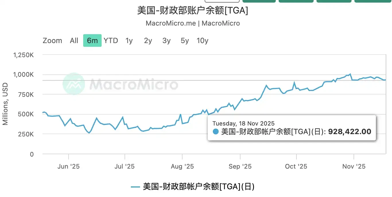 比特币破局在即？12月三大上涨条件前瞻