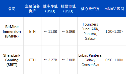 ArkStream Capital：Q3上行告一段落，Q4进入再定价区间