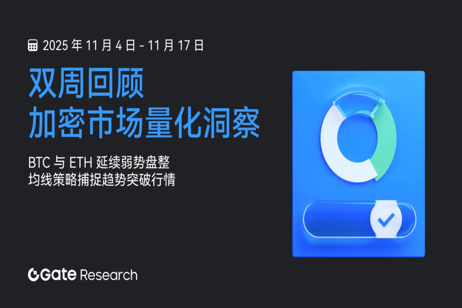 Gate研究院:BTC与ETH延续弱势盘整,均线策略捕捉趋势突破行情