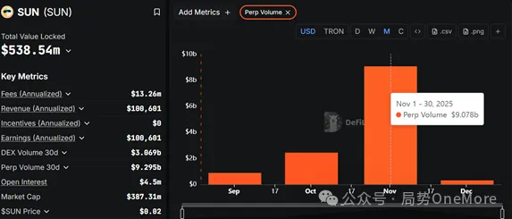 Không chỉ là giao dịch: Tôn Ngộ Không đã sử dụng tiền thật để tạo ra vòng lặp giá trị cho SUN như thế nào