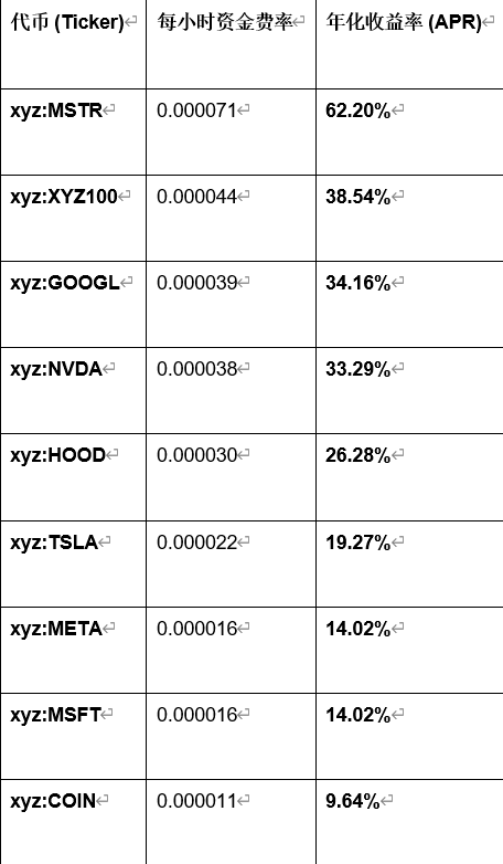 BitMEX Alpha：在Hyperliquid上“撸”美股永续合约的资金费率