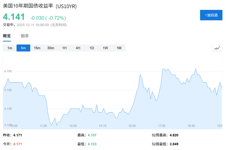 大空头Burry警告：美联储RMP意在掩盖银行体系脆弱性，本质上是重启QE