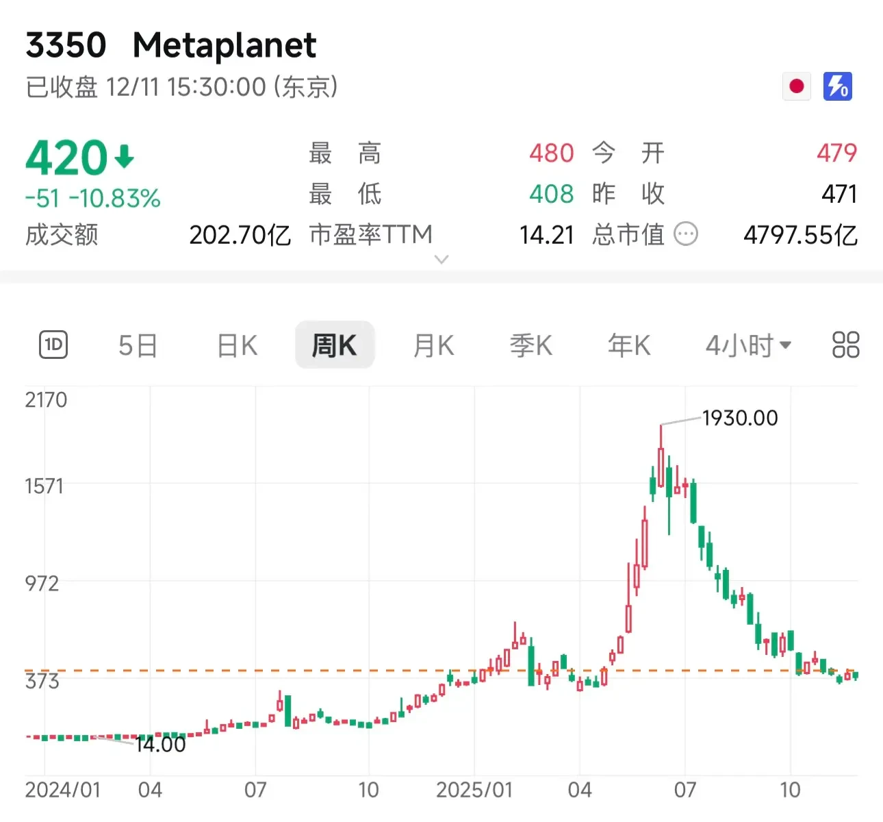 Metaplanet暂停增持比特币，意欲何为？