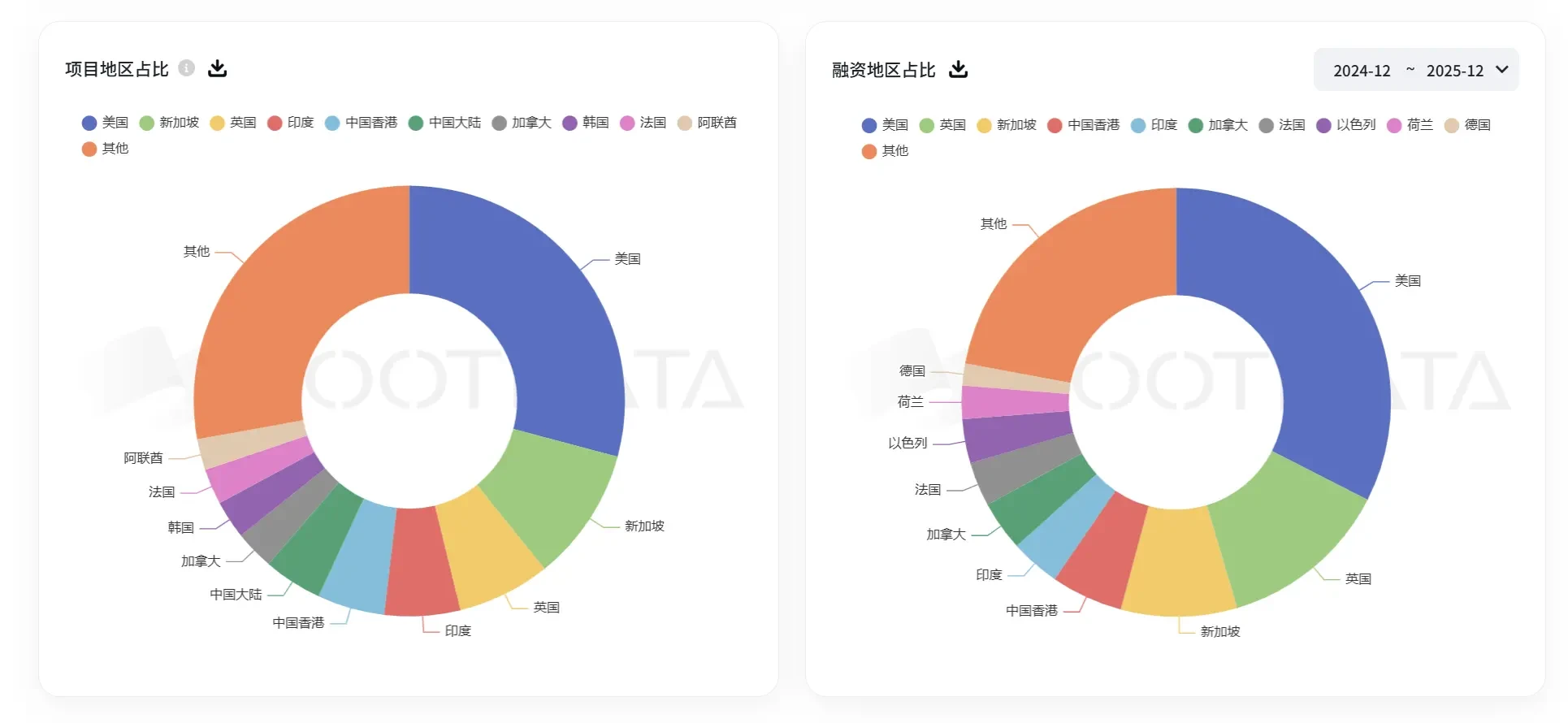 Web3高墙内外：华人创业者的加密困局与突围密码