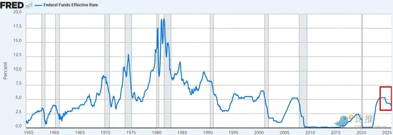 美元大贬值前夜,比特币真正的拐点还没到