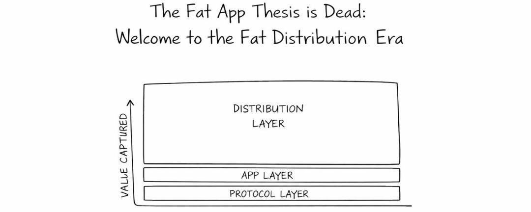 「胖应用」已死，欢迎进入「胖分发」时代