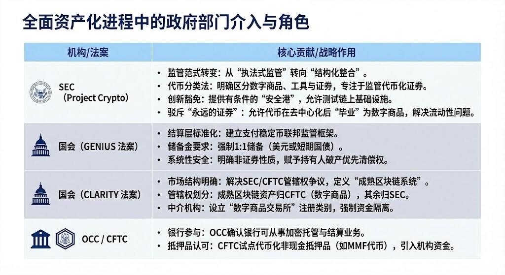 SEC“两年上链”预言：DTCC清算体系的代币化重构