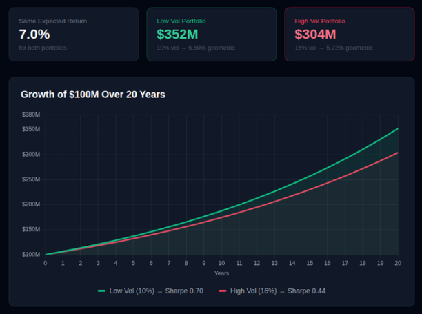 收费贵几十倍还跑不赢大盘，顶级对冲基金到底卖的是什么？