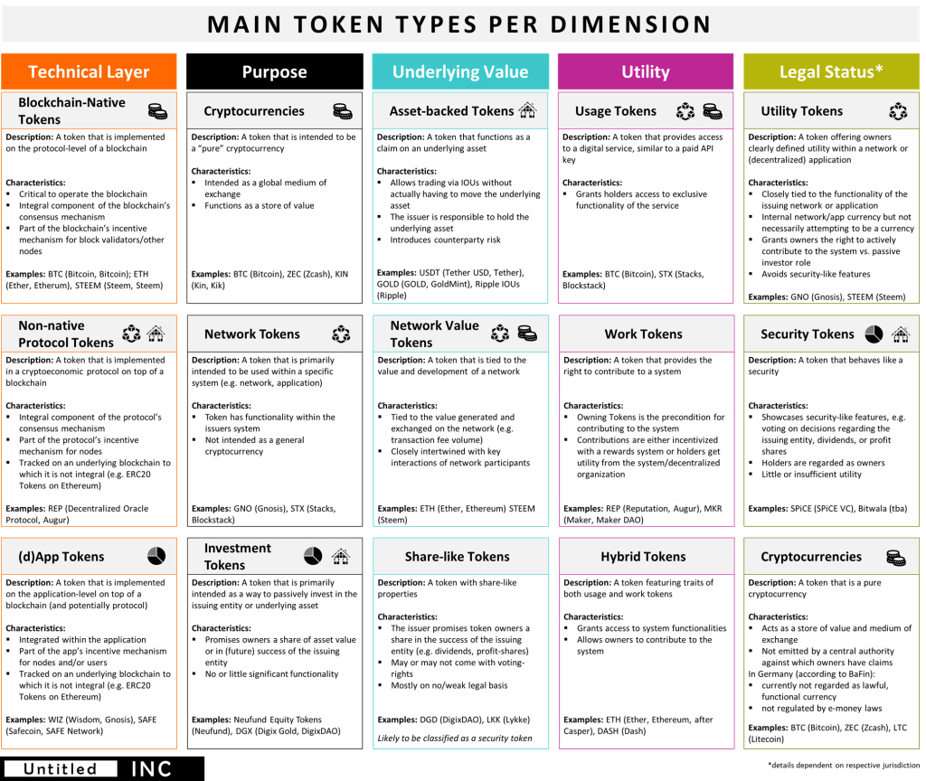 token-classification-framework-thomas-euler-medium