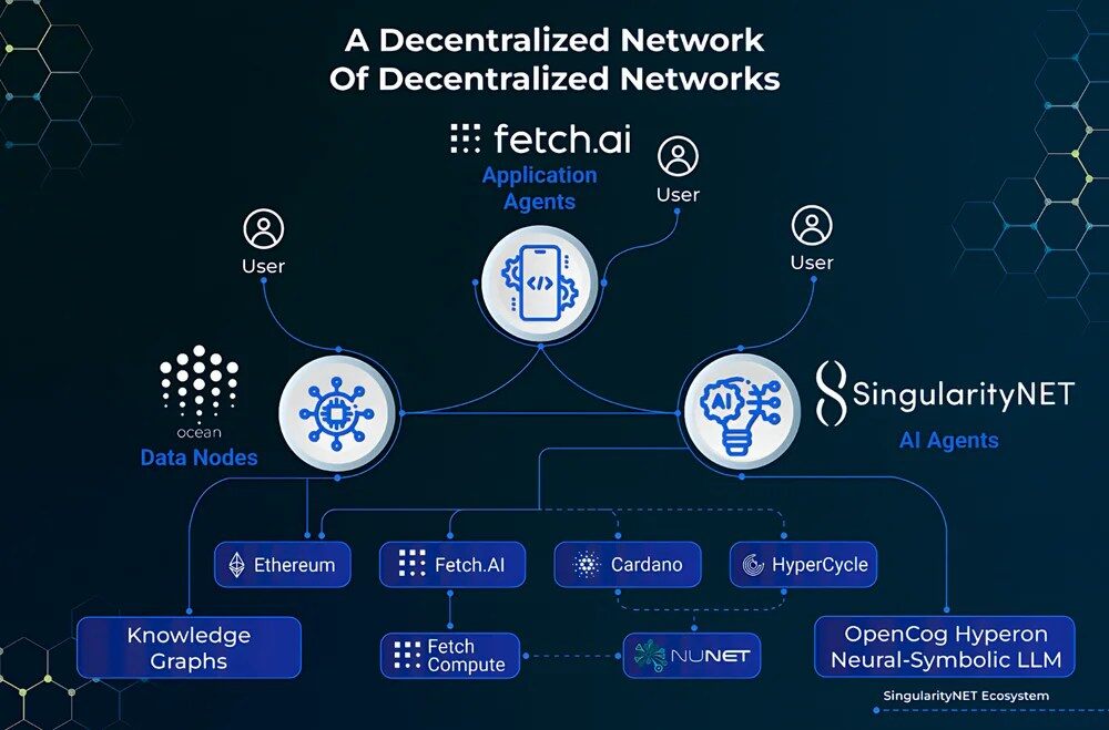 fet-ecosystem