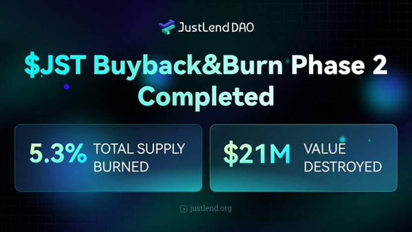 JustLend DAO生态收益持续加码：两轮累计销毁超10亿枚JST，通缩进程加速推进