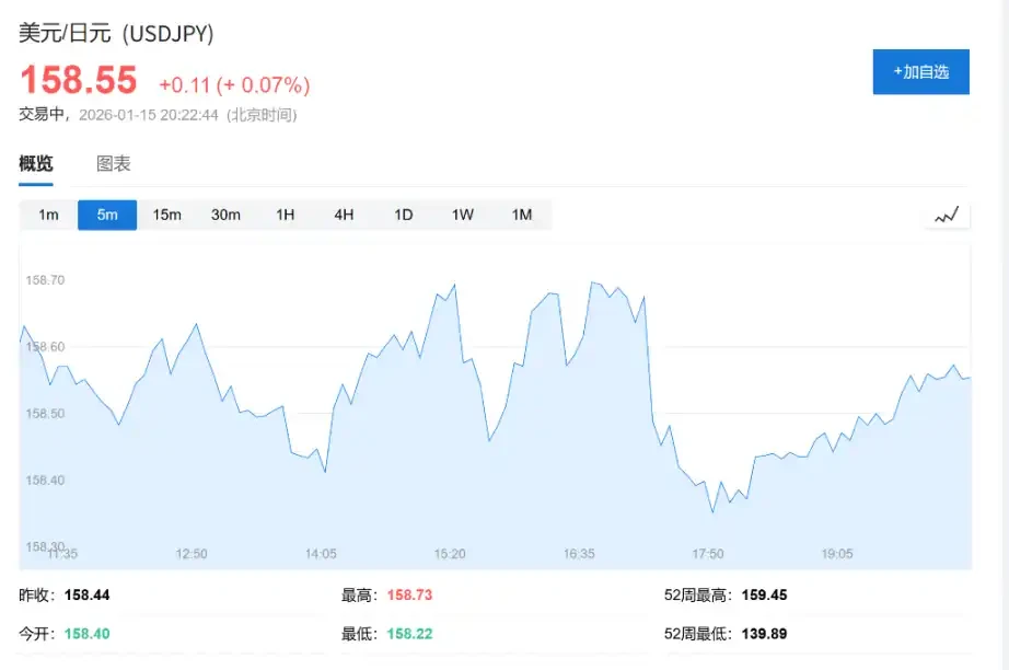 日元贬值触发通胀警报：日本央行加息节奏或被迫前置