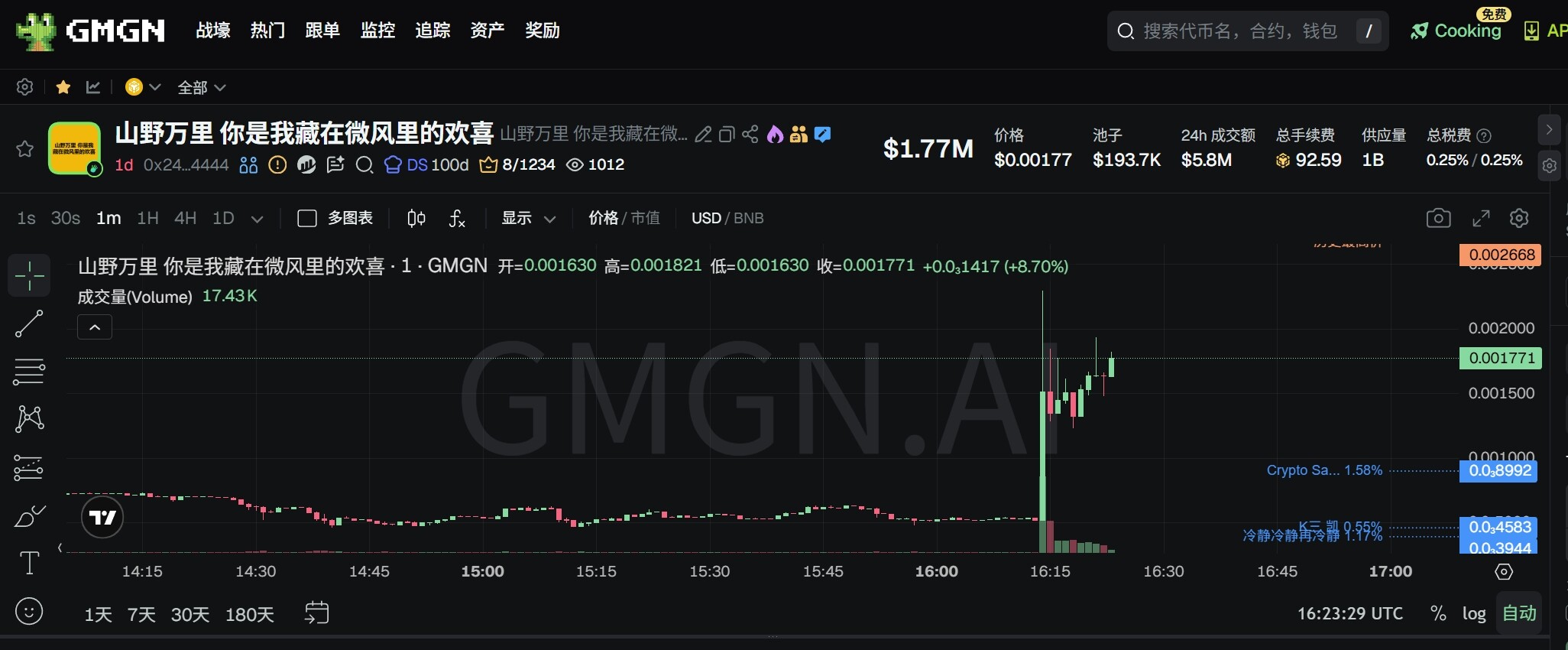 BSC Meme Coin "Mountain Wilderness, You Are the Joy I Hide in the Breeze" Market Cap Briefly Surpasses $2 Million