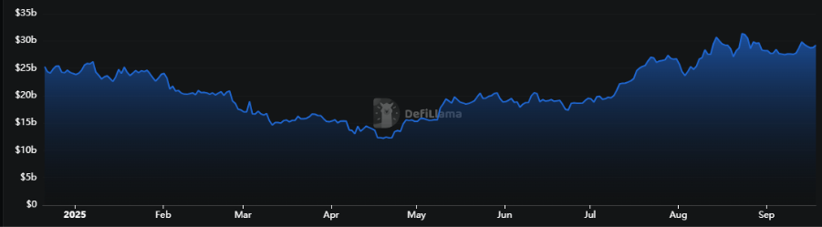 全景解读再质押赛道：机遇、风险与重构