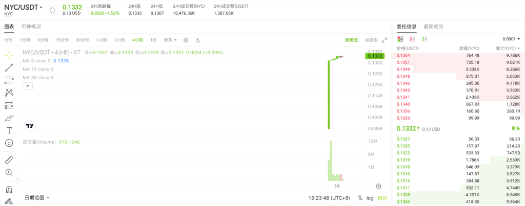 nycusdt-on-xt-exchange-cn