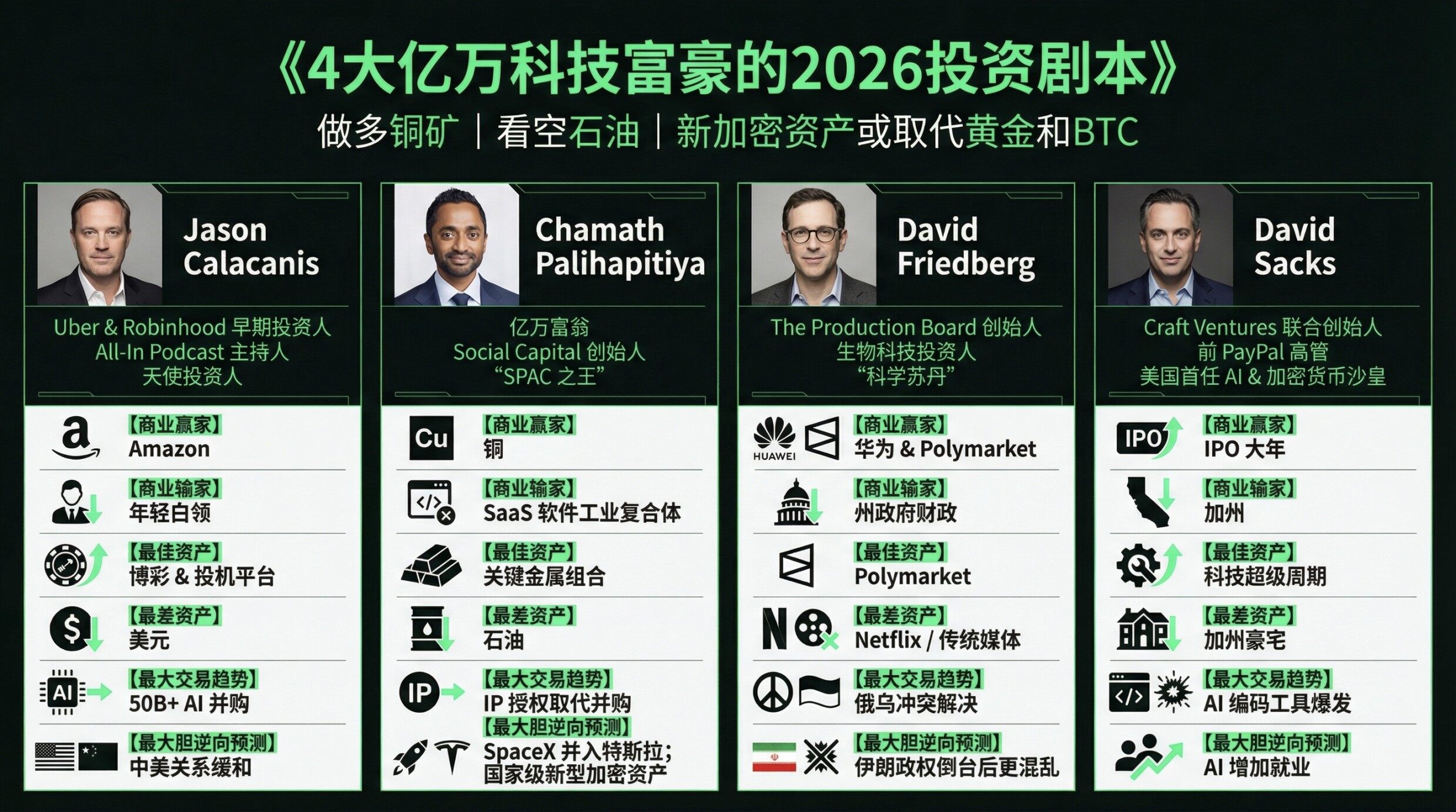 硅谷最聪明那群人的「终极推演」：2026，我们应该「All-In」什么？