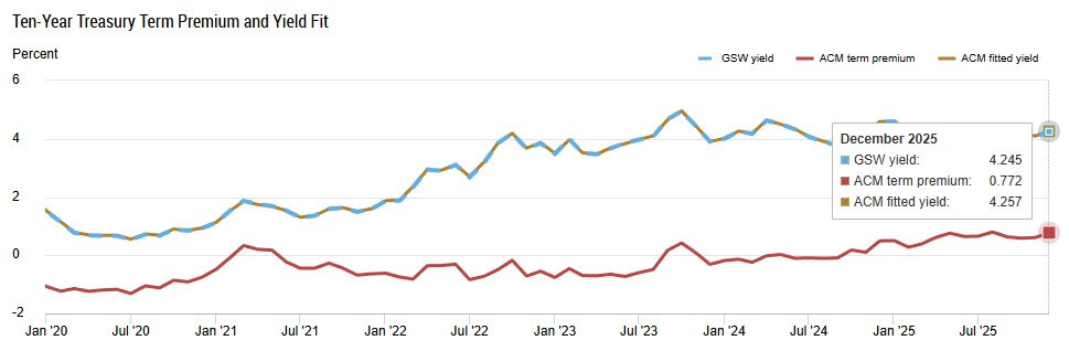 美联储独立性动摇，比特币的避险时刻到了？