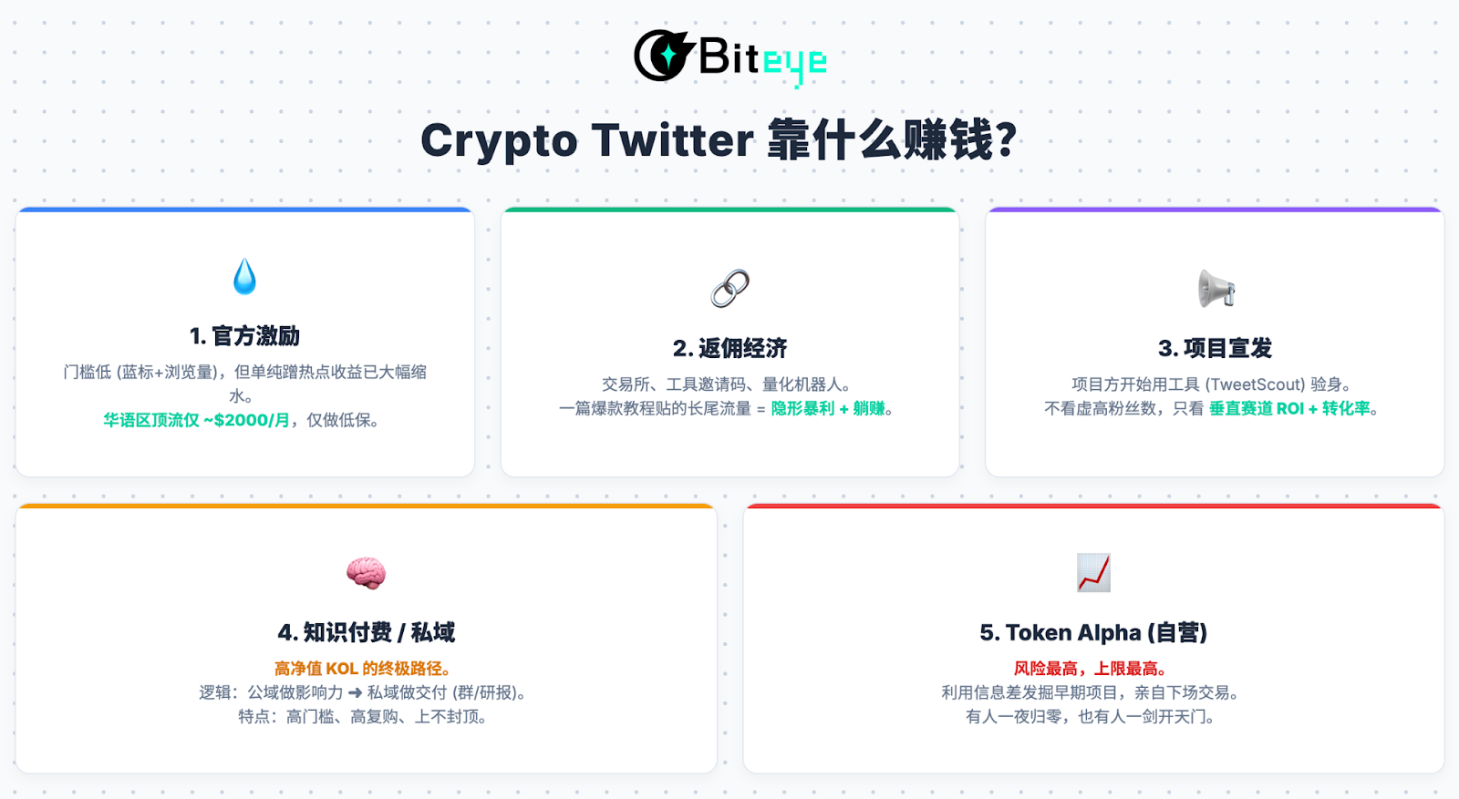拆解 X 新算法：2026 内容掘金终极指南