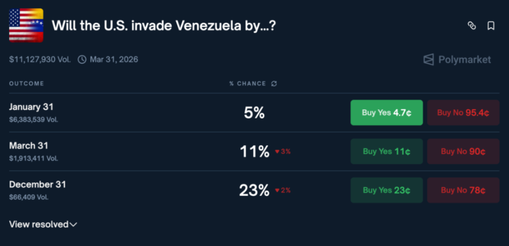 Polymarket 的「上帝之手」：预测争议频发，「中心化」困境下的裁决权黑盒