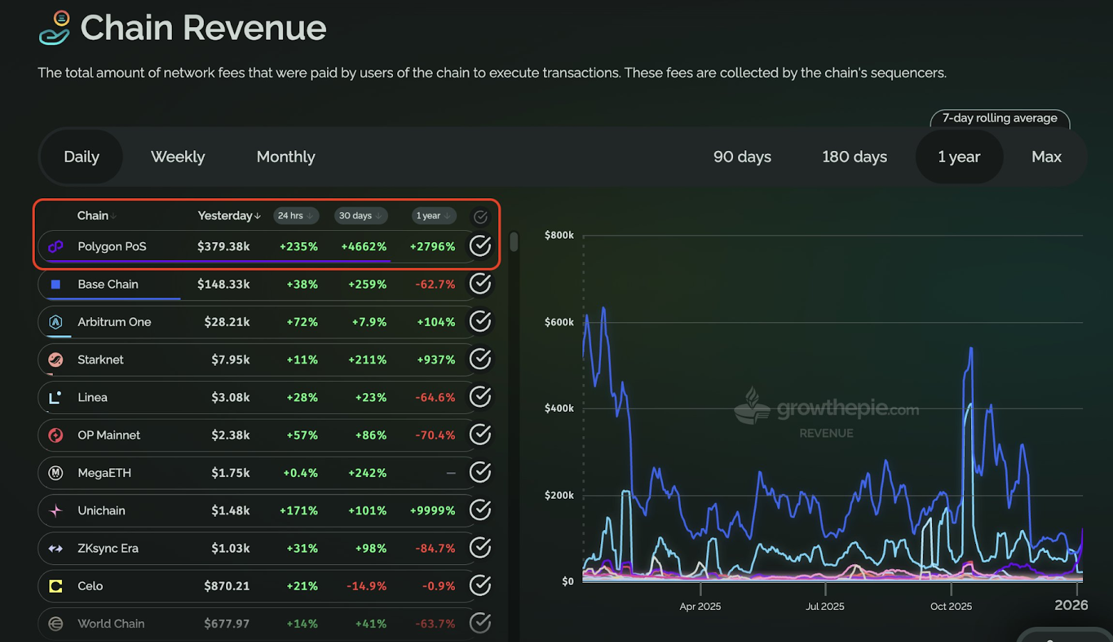 从 PolyMarket 到 Hyperliquid:App Chain 正在成为新 Alpha