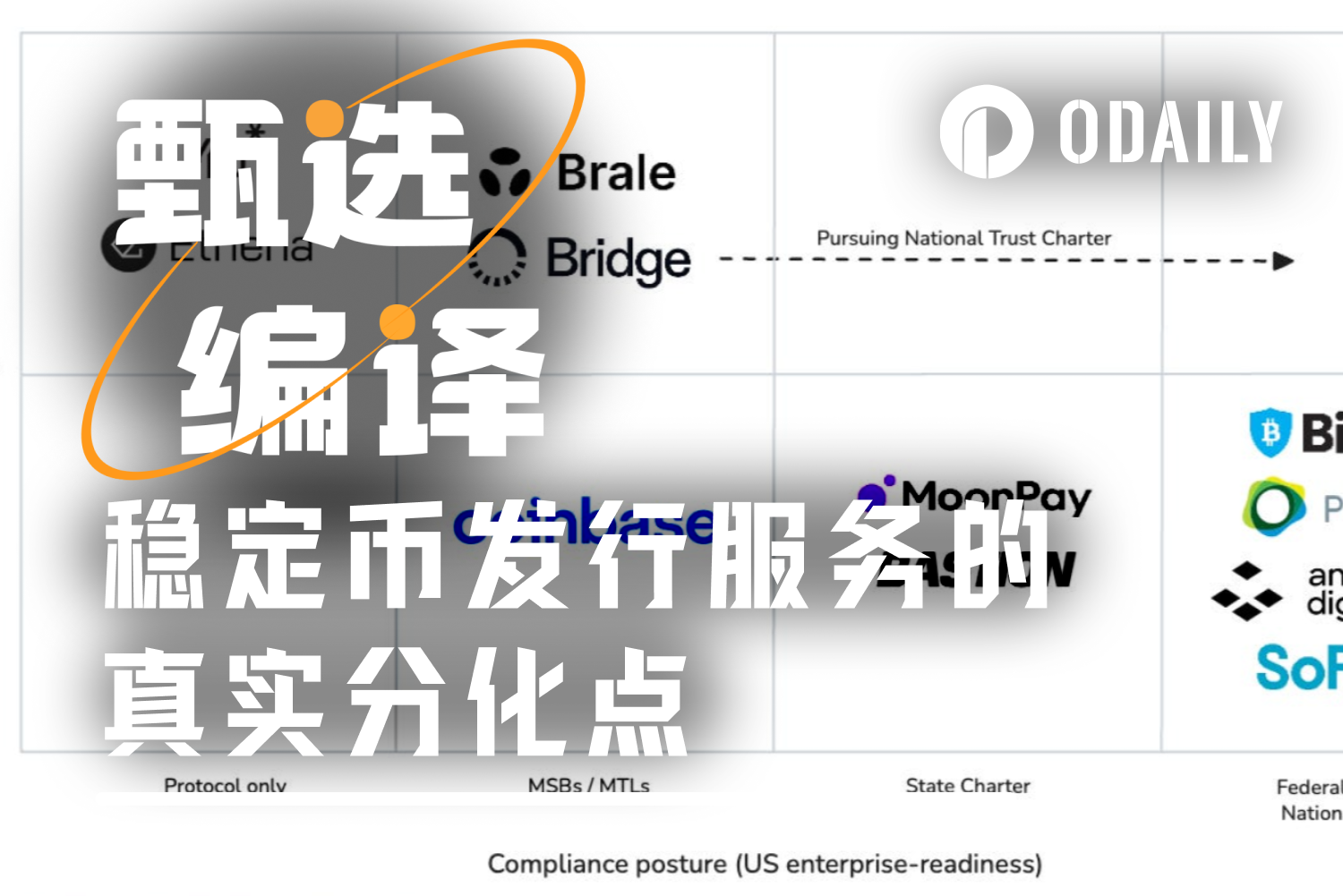 Compliance, Liquidity, Distribution – Where is the Real Battlefield for Stablecoin Issuance?