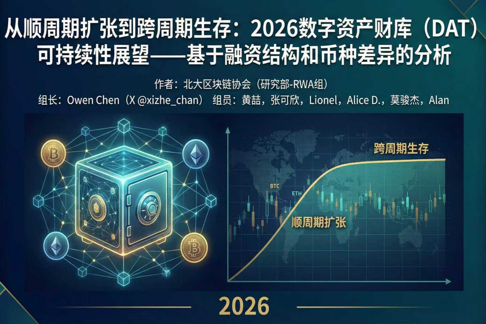 FROM PROCYCLICAL EXPANSION TO CROSS-CYCLICAL SURVIVAL: 2026 DIGITAL ASSET BANK (DAT) SUSTAINABILITY OUTLOOK - ANALYSIS BASED ON DIFFERENCES IN FINANCING STRUCTURES AND CURRENCIES