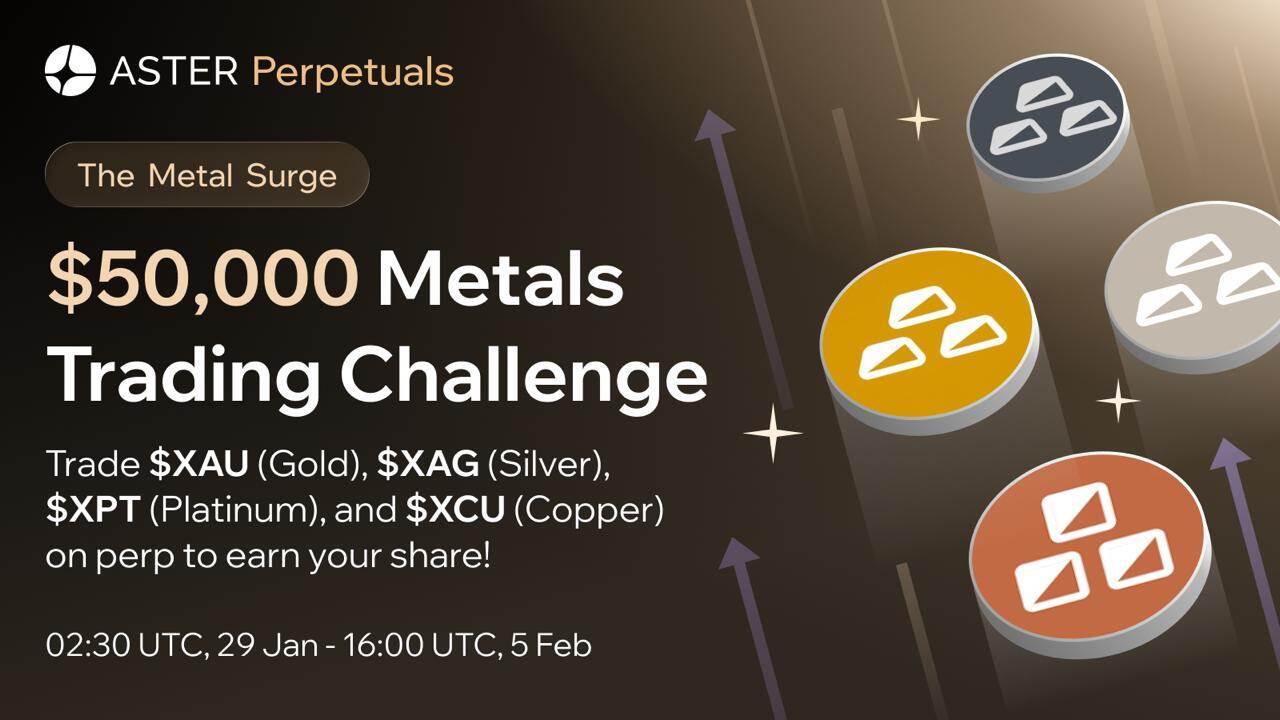 Aster推出5万美元 “The Metal Surge金属代币交易挑战赛”