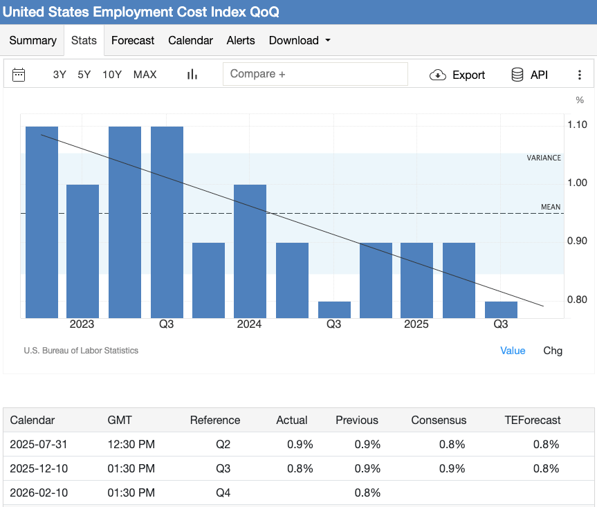 us-employment-cost-feb-2026-tradingeconomics-xt-blog